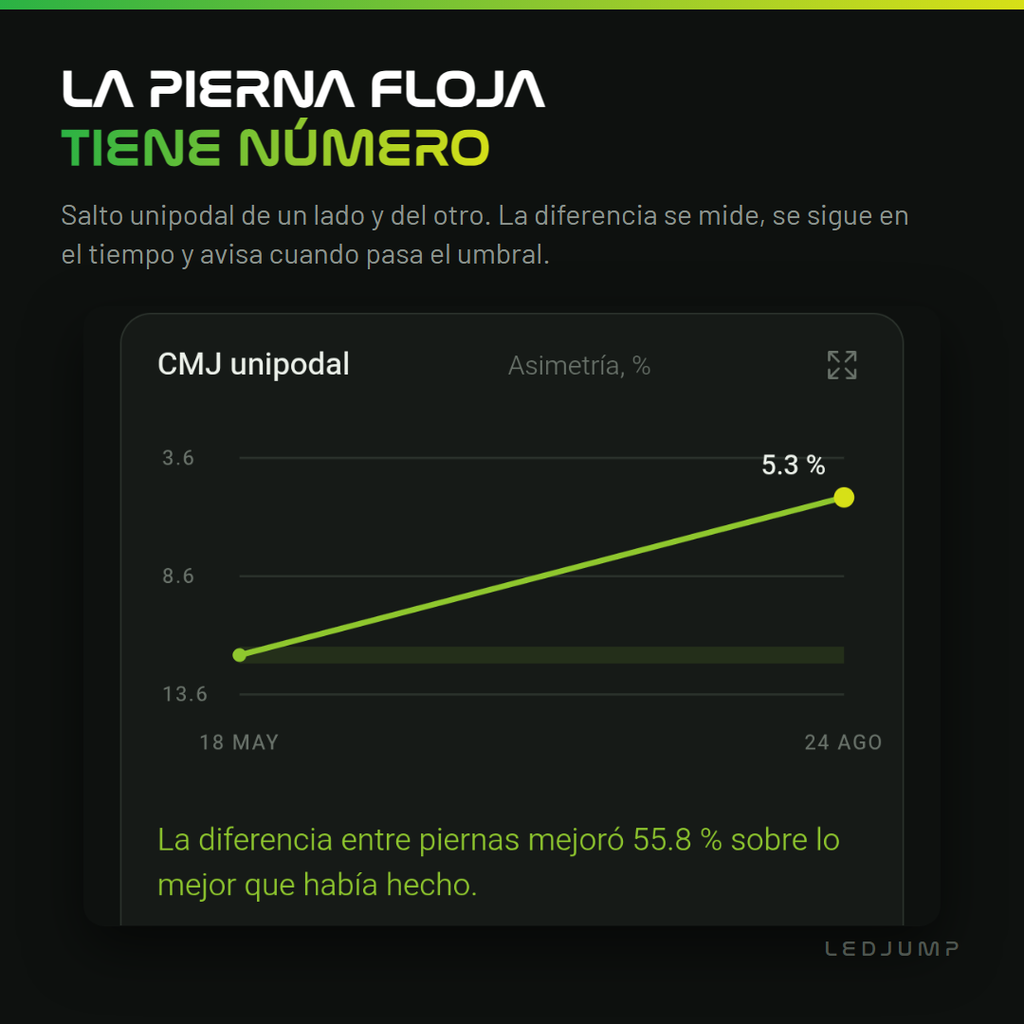 APP LedJump